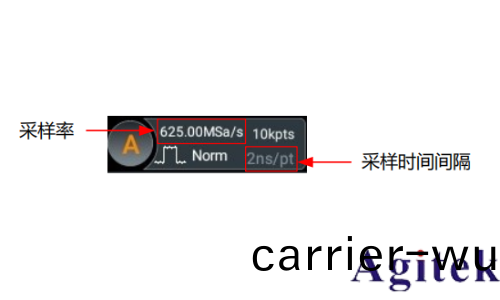 普(pu)源示波器DHO800採樣方式(圖1)