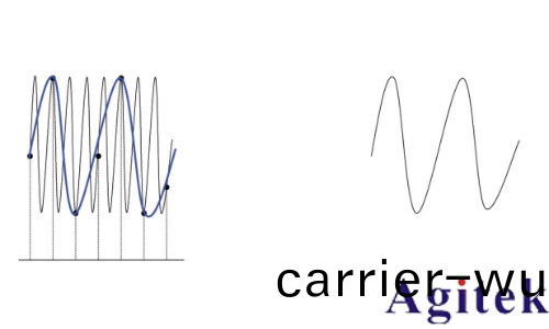 普源示波器DHO800採樣方式(shi)(圖3)