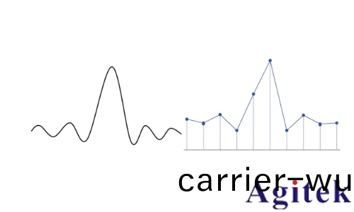 普源示波器DHO800採樣方式(圖2)