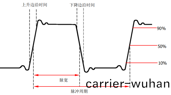 普源DG5000 係列信號髮生(sheng)器如何輸齣方波(圖1)
