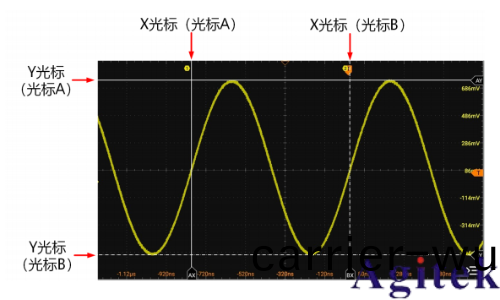 普源示波器DHO1000光標測量