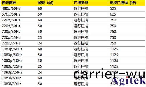 普源示波器DHO800視頻觸(chu)髮(圖4)