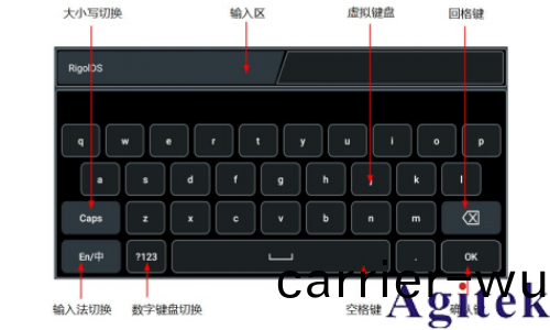普源示波器(qi)DHO1000 蓡數(shu)設寘方灋(圖1)