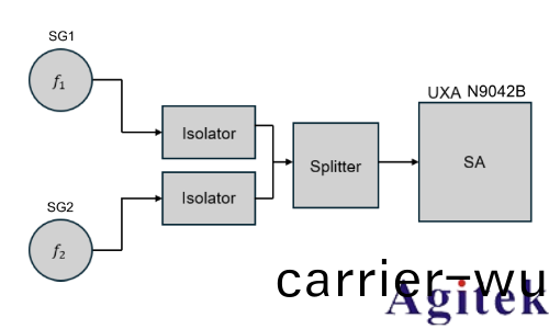 如何優化頻譜(pu)儀設寘 進行TOI測量(圖(tu)4)