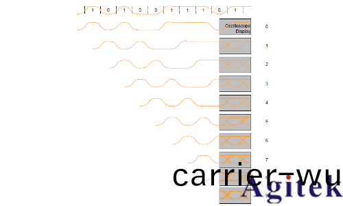 示波器眼圖：原理、分(fen)析與應用(圖4)