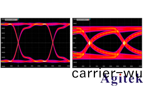 示波器(qi)眼圖：原理、分析與(yu)應用(yong)(圖1)