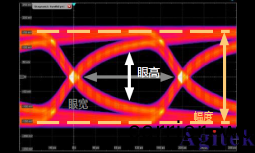 示波器眼(yan)圖：原理、分析與應用(yong)(圖2)
