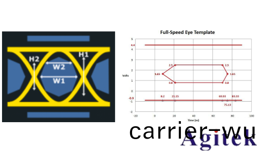 示波(bo)器眼(yan)圖：原理、分析(xi)與應用(圖3)