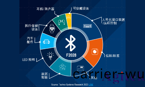 藍牙(ya)的測試方式(圖1)