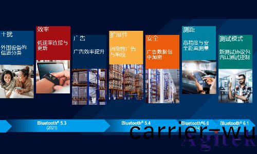 藍牙的測(ce)試方(fang)式(圖5)