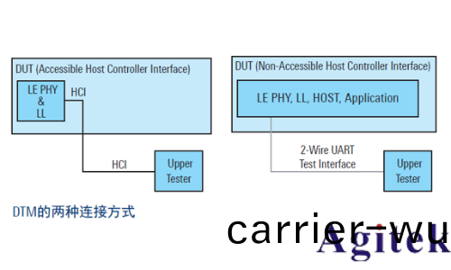 藍牙的測(ce)試方(fang)式(圖9)
