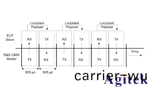 藍牙的測試方式(圖7)