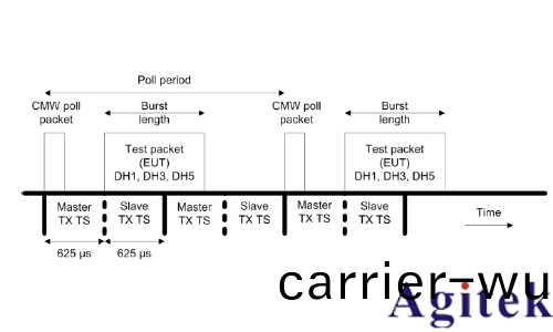 藍牙的測試方式(圖8)