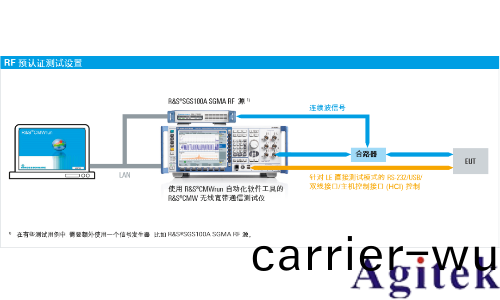 藍牙的測試方式(圖11)