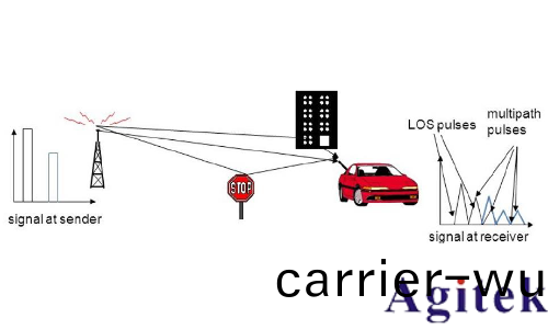 R&S®SMW200A矢量信號(hao)髮生器集成(cheng)衰(shuai)落測試解決(jue)方案(圖(tu)1)