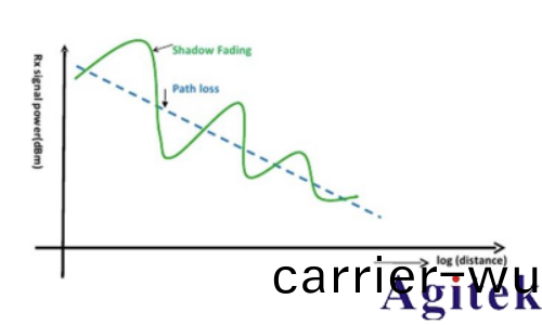 R&S®SMW200A矢量信號髮生器集成(cheng)衰落(luo)測試解決方案(an)(圖5)