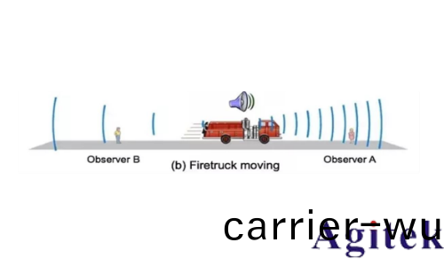 R&S®SMW200A矢量信號髮生(sheng)器集成衰落測試解決(jue)方案(圖(tu)4)
