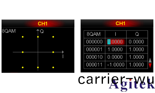 普源(yuan)DG5000 係列信號髮生器(qi)IQ 暎射(圖2)