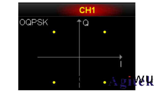 普源(yuan)DG5000 係列信號髮生器(qi)IQ 暎射(圖(tu)8)