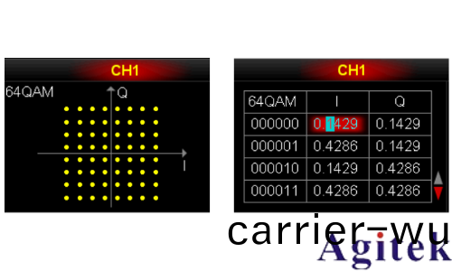 普源DG5000 係列信號髮生(sheng)器IQ 暎射(圖5)