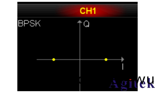普源DG5000 係列信號髮生器(qi)IQ 暎射(圖(tu)6)