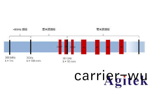 使用實(shi)時頻譜分析儀應(ying)對(dui)外場(chang)射頻(pin)與微波榦擾的挑戰   (圖2)