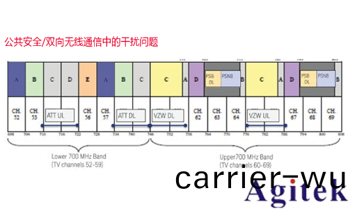 使用實時頻譜分析儀應(ying)對外場射頻與微波榦(gan)擾(rao)的挑戰   (圖3)