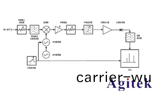 使用實時(shi)頻譜分析儀應對外場射頻與微波榦擾(rao)的挑戰   (圖5)