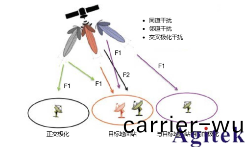 使用實時頻(pin)譜分析(xi)儀應對(dui)外場射頻與微波榦擾的挑戰   (圖4)