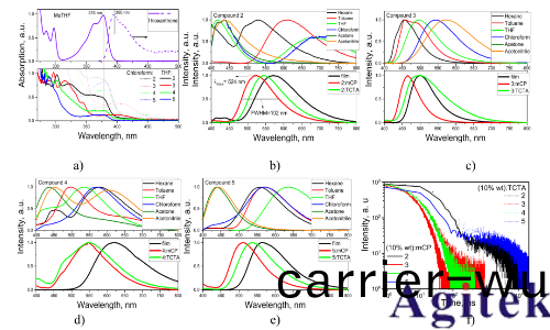 吉時利數字源錶在電緻髮光技術中的應用