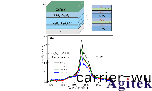 吉時利數字源錶在電緻髮光技術中的應(ying)用(圖6)