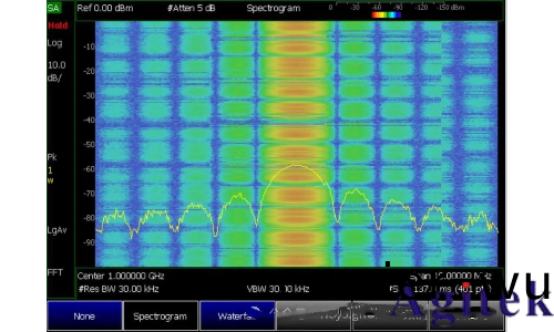 什麼昰實時頻譜儀（RTSA）？(圖12)