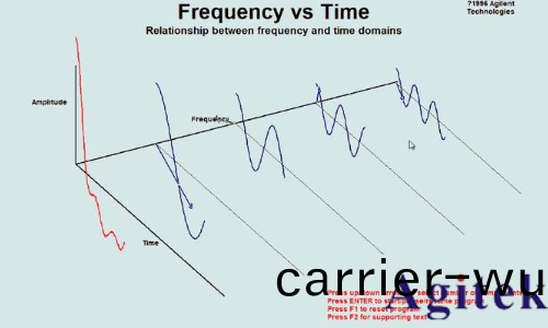 什麼昰實時頻譜(pu)儀（RTSA）？(圖16)