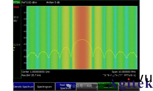 什(shen)麼昰實時頻譜儀（RTSA）？(圖13)