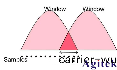 什麼(me)昰實時頻譜儀（RTSA）？(圖19)