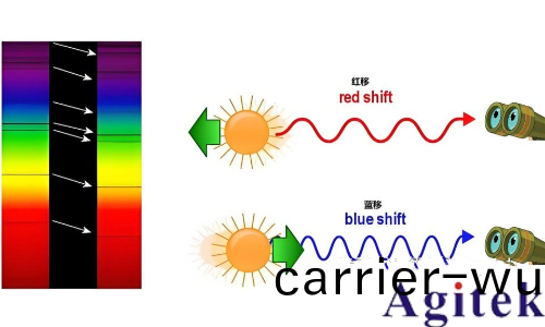 什麼昰實時頻(pin)譜(pu)儀(yi)（RTSA）？(圖(tu)17)