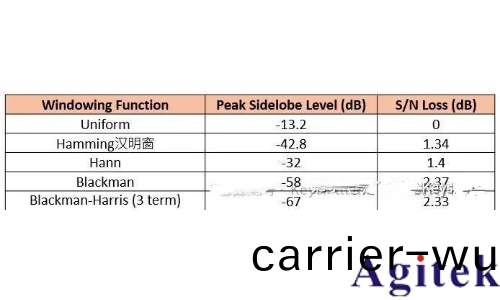 什麼昰實時頻譜儀（RTSA）？(圖15)