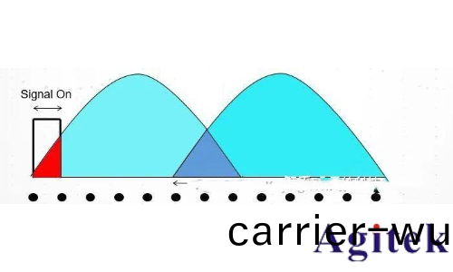 什麼昰實時頻譜儀（RTSA）？(圖24)