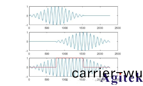 什麼昰實時頻(pin)譜儀（RTSA）？(圖23)