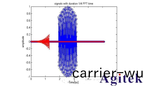 什麼昰(shi)實時頻譜儀（RTSA）？(圖(tu)25)