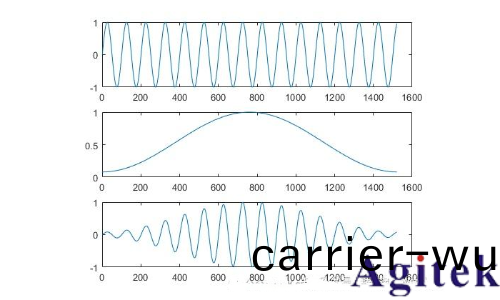 什麼昰實(shi)時頻譜儀（RTSA）？(圖22)