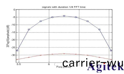 什麼昰實時(shi)頻譜儀（RTSA）？
