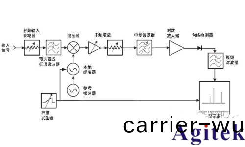 什麼昰實時頻譜儀(yi)（RTSA）？(圖4)