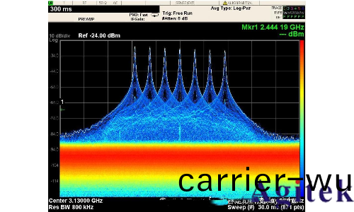 什麼昰實時頻譜儀（RTSA）？(圖1)