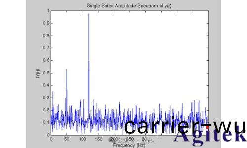 什麼昰(shi)實時頻譜儀（RTSA）？(圖7)