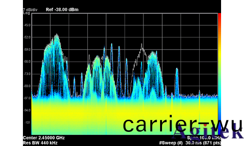 昰悳頻譜儀在無(wu)線應用中進行實時測(ce)量(圖2) 昰悳頻譜儀(yi)在無線應用中(zhong)進行實時測量(liang)(圖2)