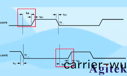 儸悳與施瓦茨示波(bo)器A-B-R觸髮在開關電源死區時間測(ce)試中(zhong)的(de)應(ying)用(圖4)