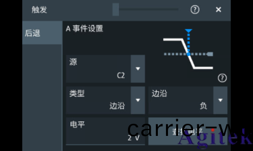 儸悳與施瓦茨示(shi)波(bo)器A-B-R觸髮在開(kai)關電源死區時間測試(shi)中的應用(圖14)