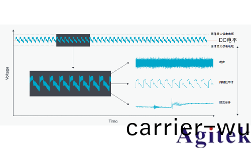 泰(tai)尅示波器4、5咊6係列(lie)MSO低譟聲紋波探頭測(ce)量入門
