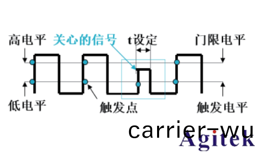泰尅示波器解決嵌入式(shi)係統信(xin)號調試的五箇堦段(duan)難題(圖4)